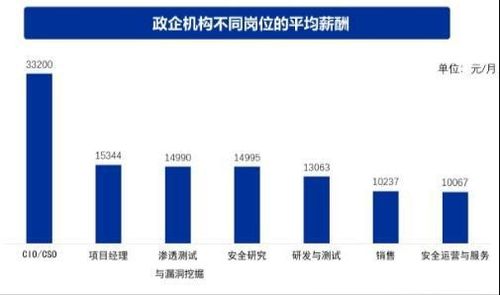 小白學(xué)網(wǎng)安必看 就業(yè)轉(zhuǎn)行網(wǎng)安的發(fā)展方向保姆級(jí)講解，一定有適合你的黑客方向與網(wǎng)絡(luò)技術(shù)開發(fā)